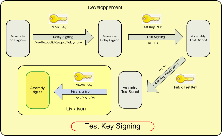 Test Key Signing