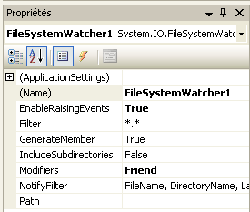Propriétés de File System Watcher